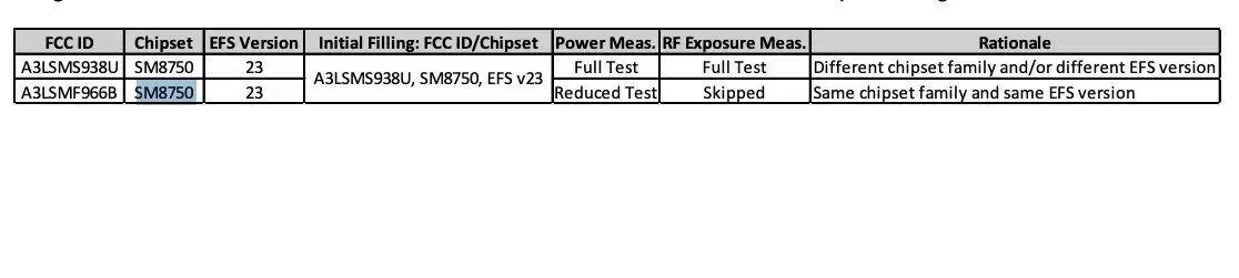 Samsung Galaxy Z Fold 7 Snapdragon 8 Elite Revealed