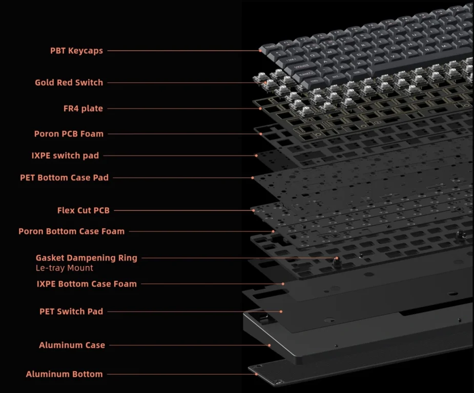 Bigger layouts for everyday productivity