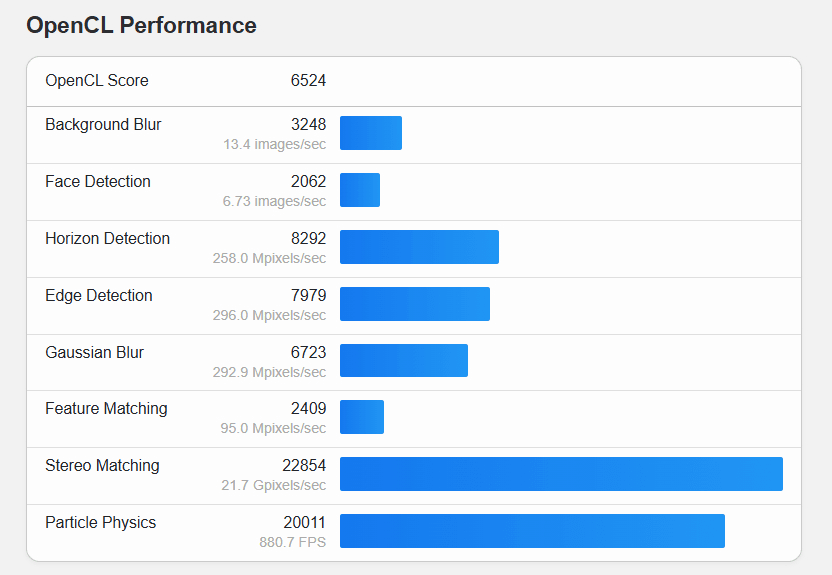 Leak Points to Prototype Status