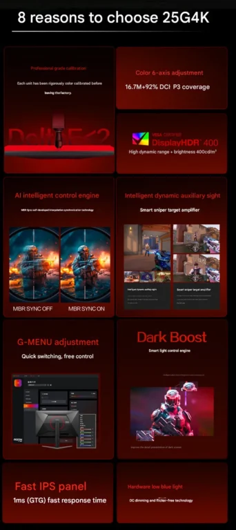Main highlights of the gaming monitor
