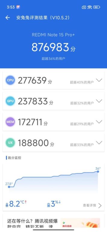 Redmi Note 15 Pro Plus AnTuTu.