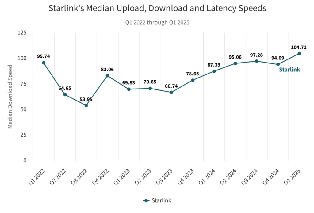 Starlink is still only recommended