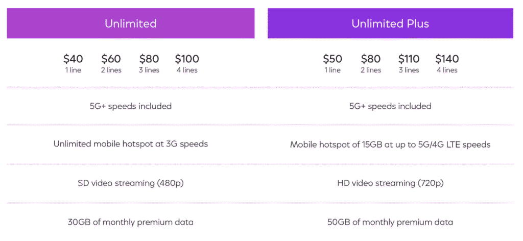 unlimited 3G hotspot