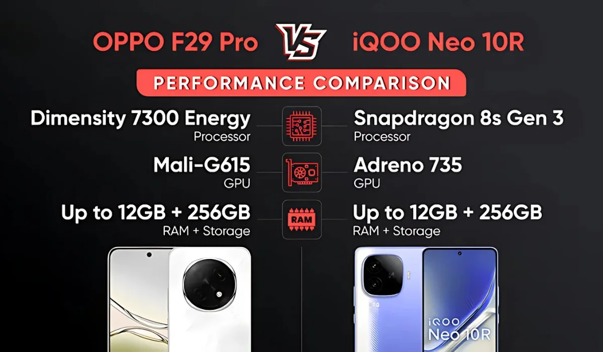 OPPO F29 Pro vs iQOO Neo 10R Performance Showdown