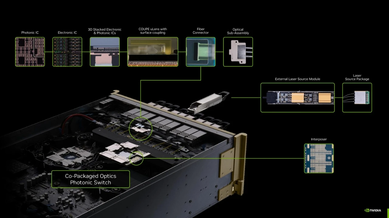 NVIDIA Spectrum-X Photonics Makes Its Debut as the First 200G Co-Packaged Optics Solution in the World